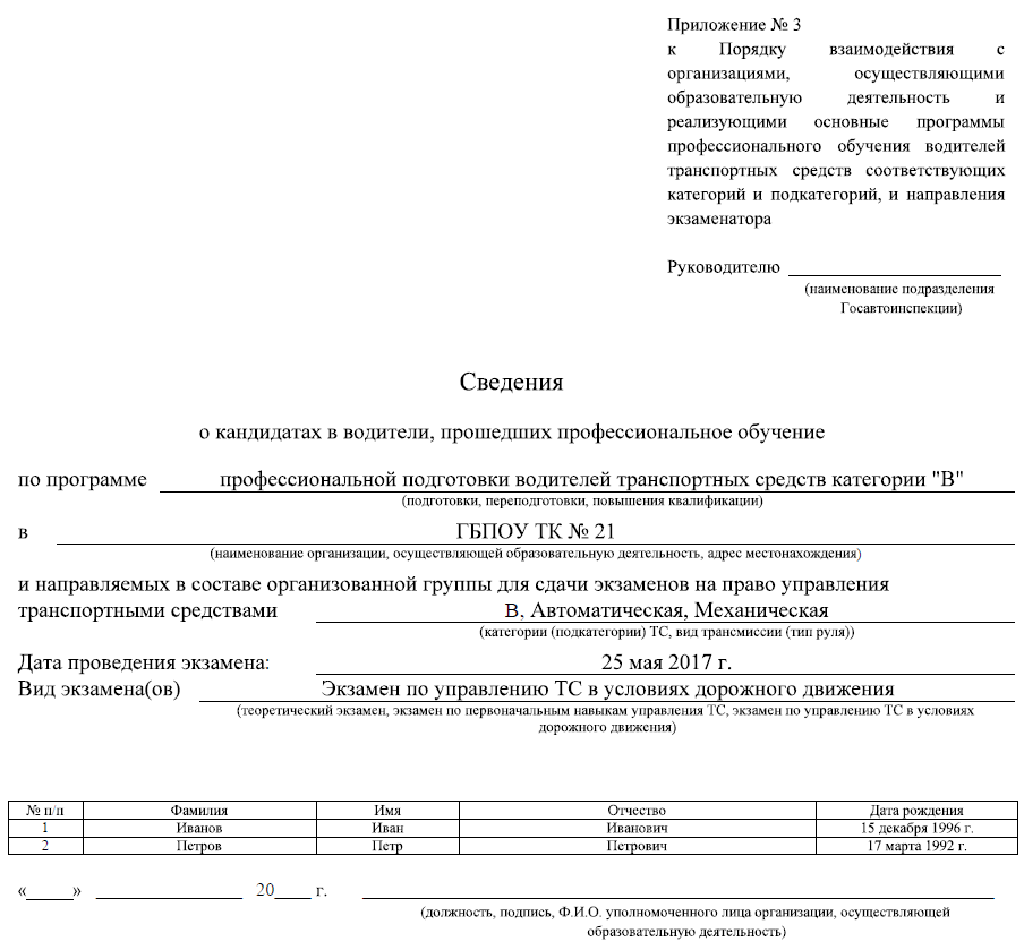 Сведения о кандидатах в водители, прошедших профессиональное обучение